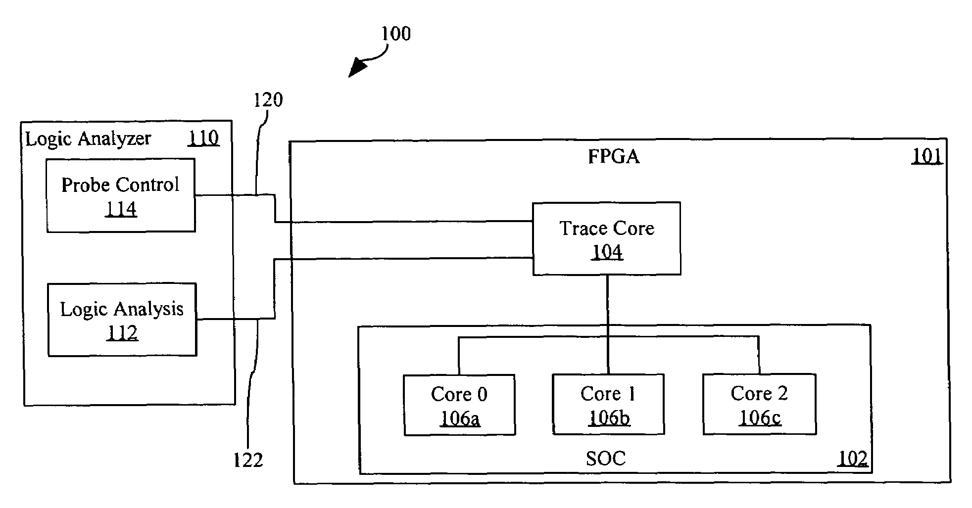 Apparatus and method for dynamic in-circuit probing of field programmable gate arrays