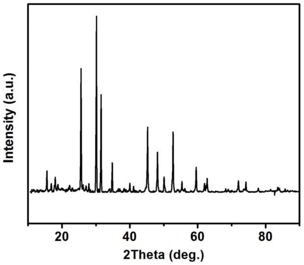 Inorganic sulfide solid electrolyte and preparation method thereof