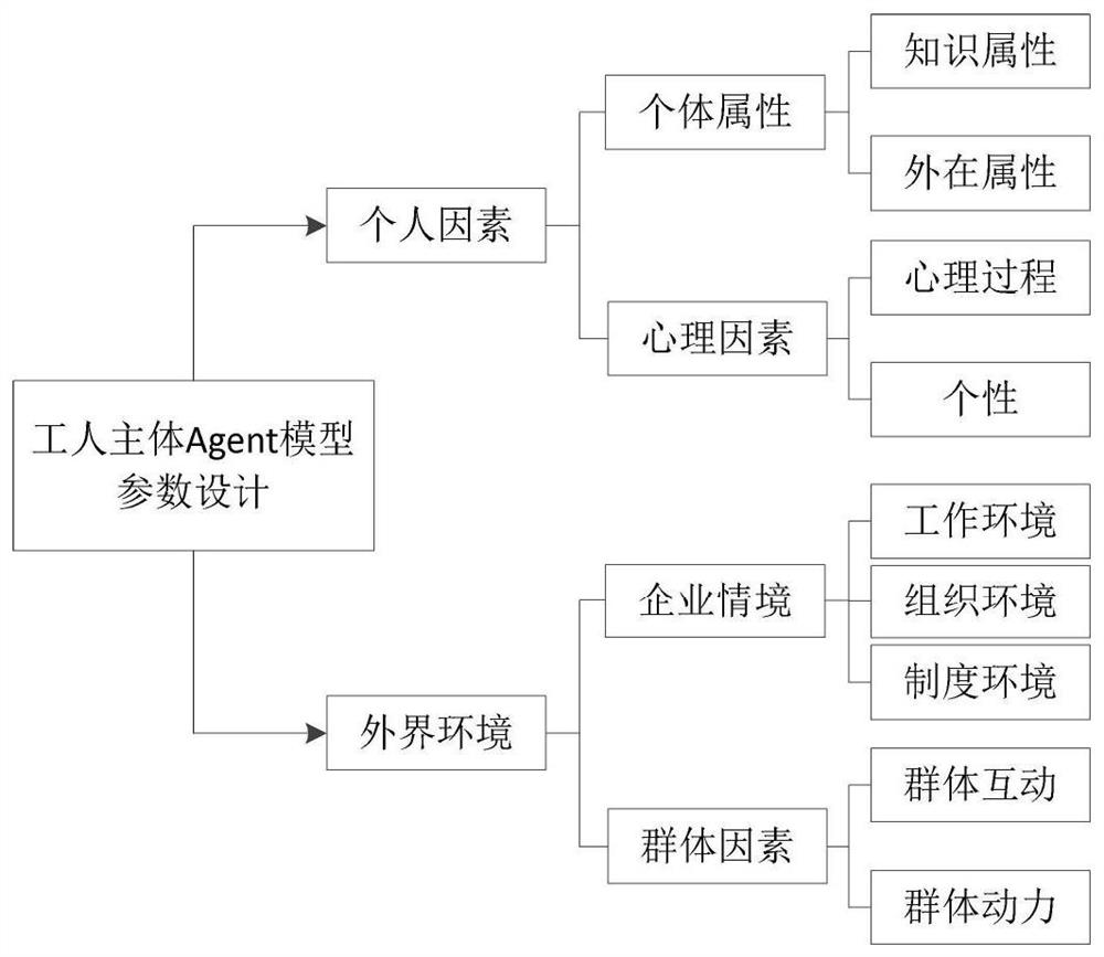 Mine team worker unsafe behavior propagation process extraction and analysis method