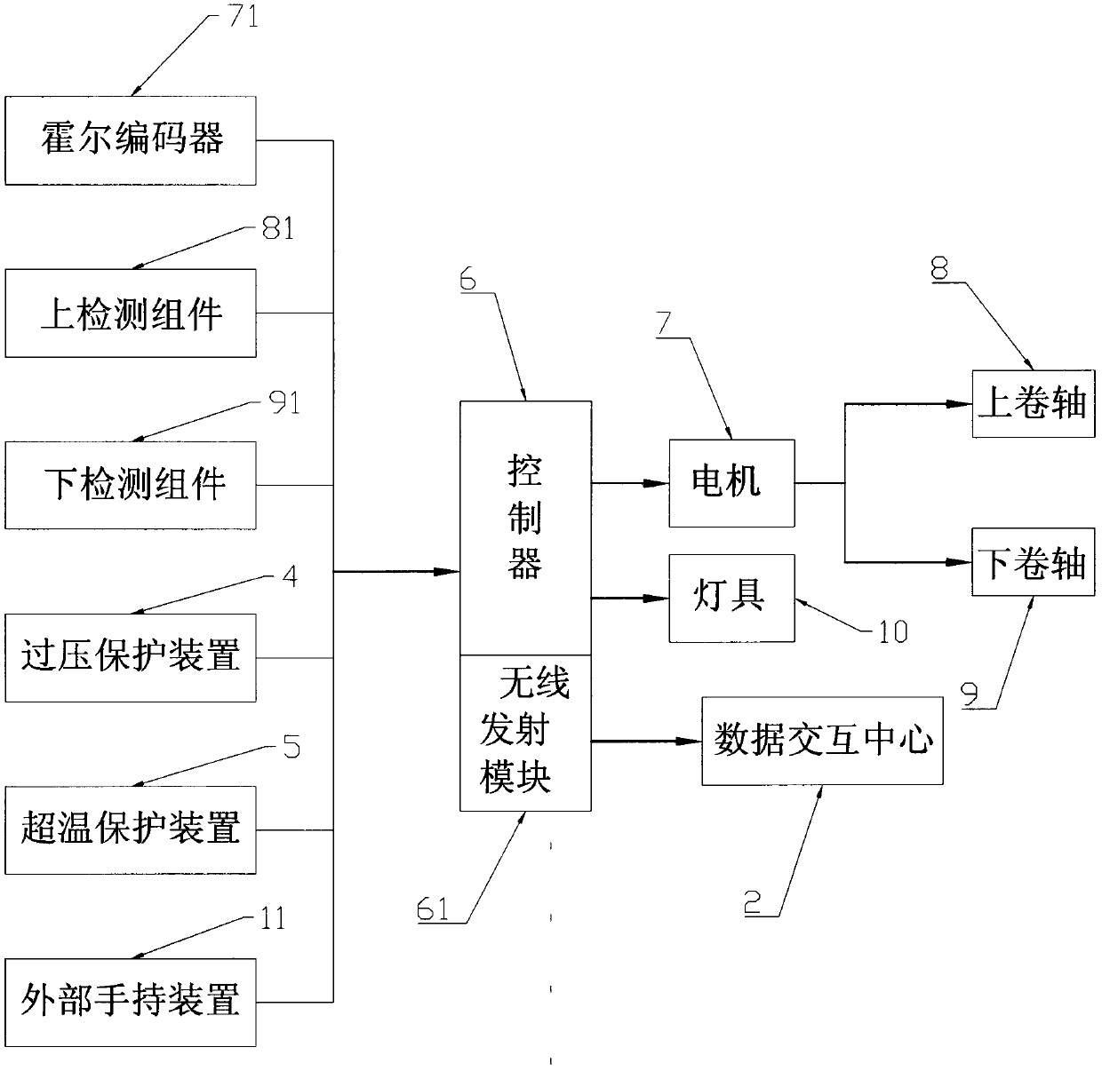 A kind of Internet of things intelligent scrolling advertising light box and control method