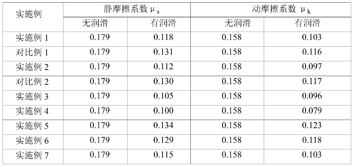 A kind of lubricating grease composition and preparation method thereof