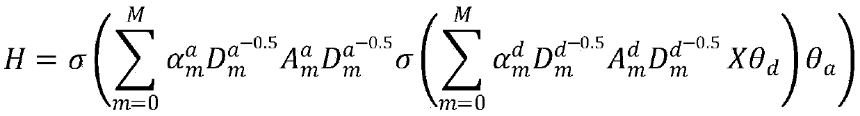 Application method of knowledge graph in zero-order learning