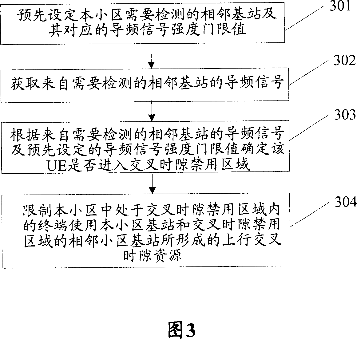 Method for crossing time slot distribution of resources in CDMA/time-division duplex system
