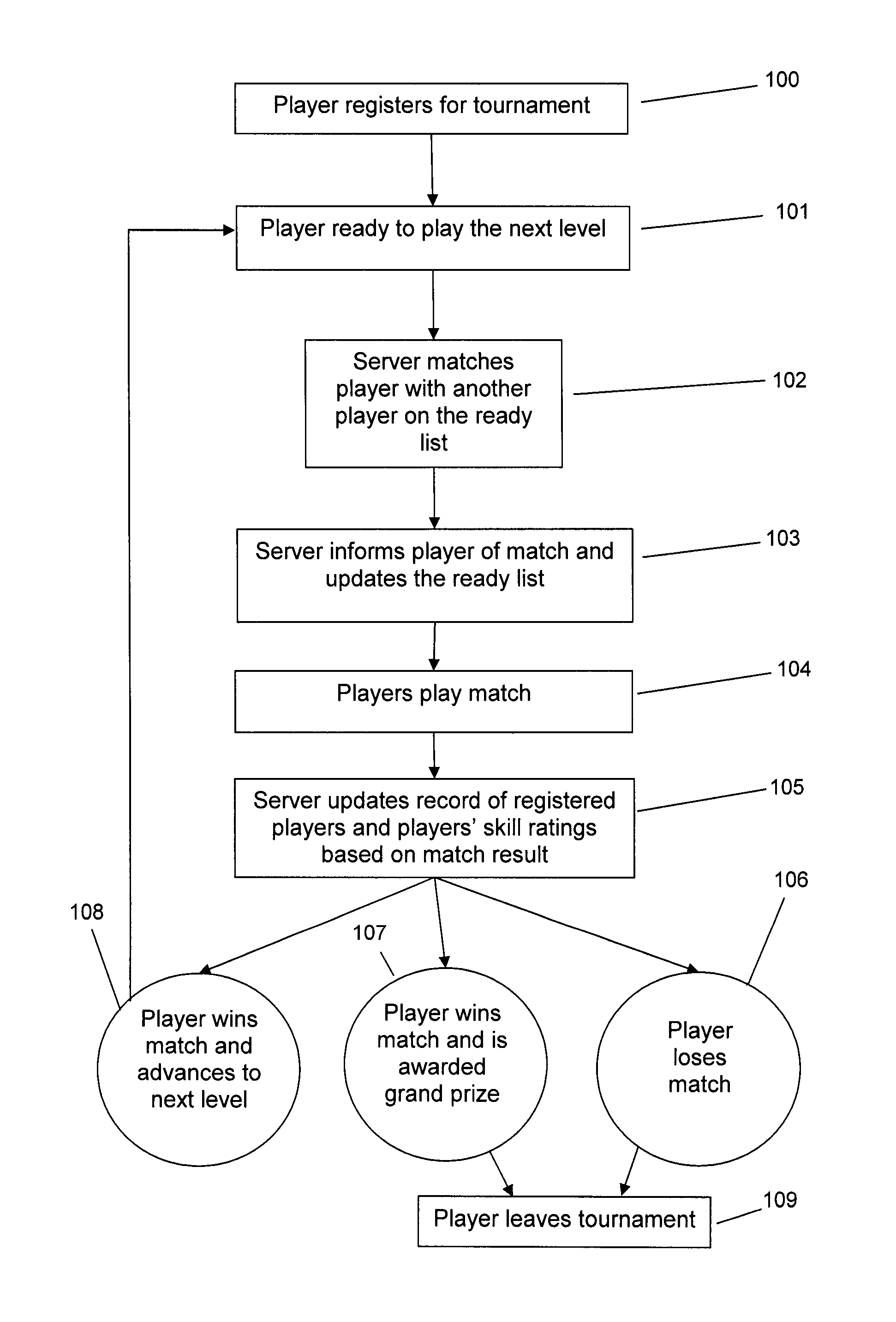 System and method for conducting online video game tournaments