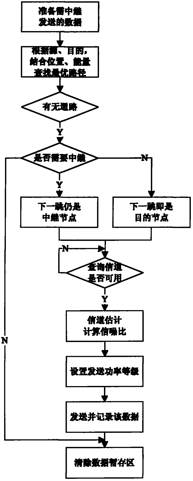 Time division multiplex protocol method applicable to underwater sound communication network