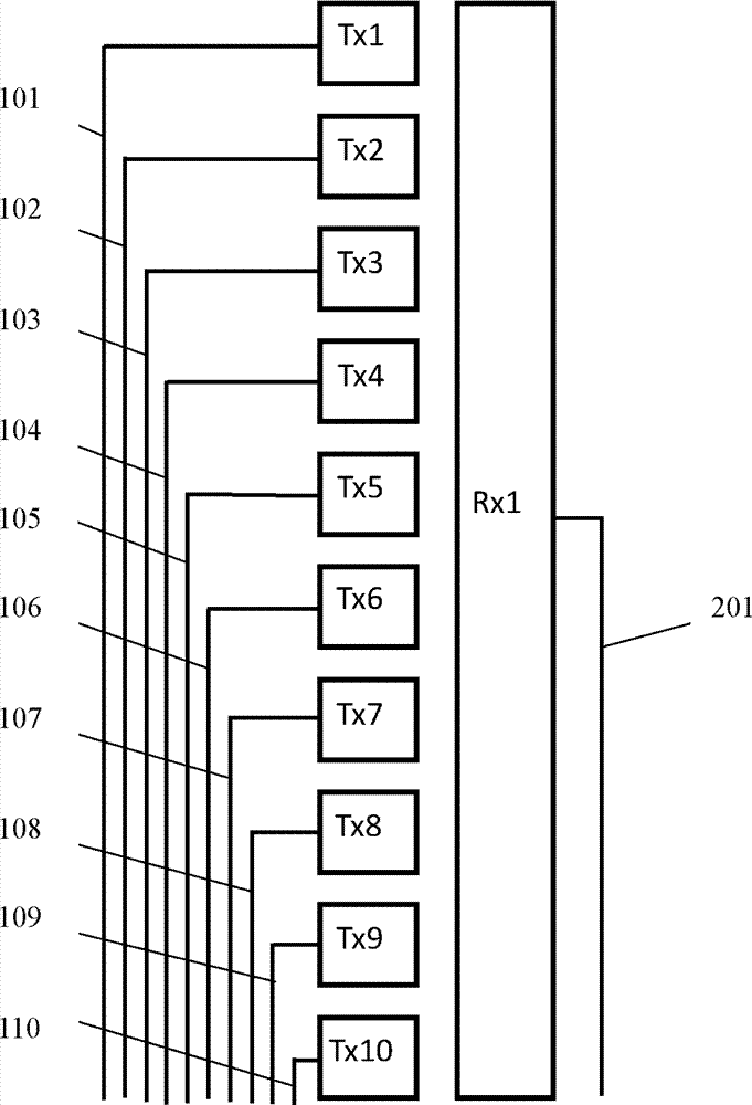 Touch screen and touch device