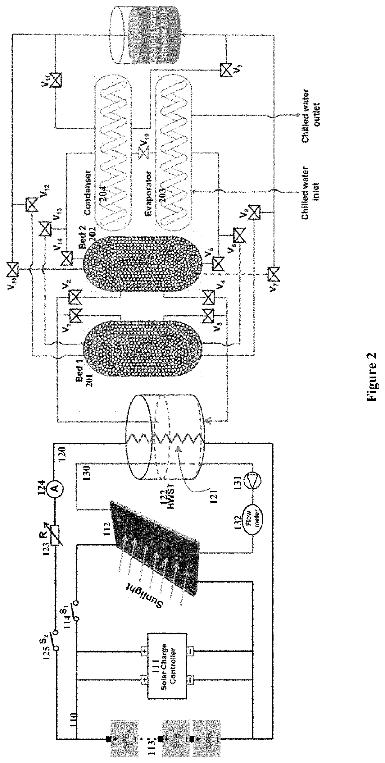 Solar-powered adsorption chiller operable in the absence of sunlight