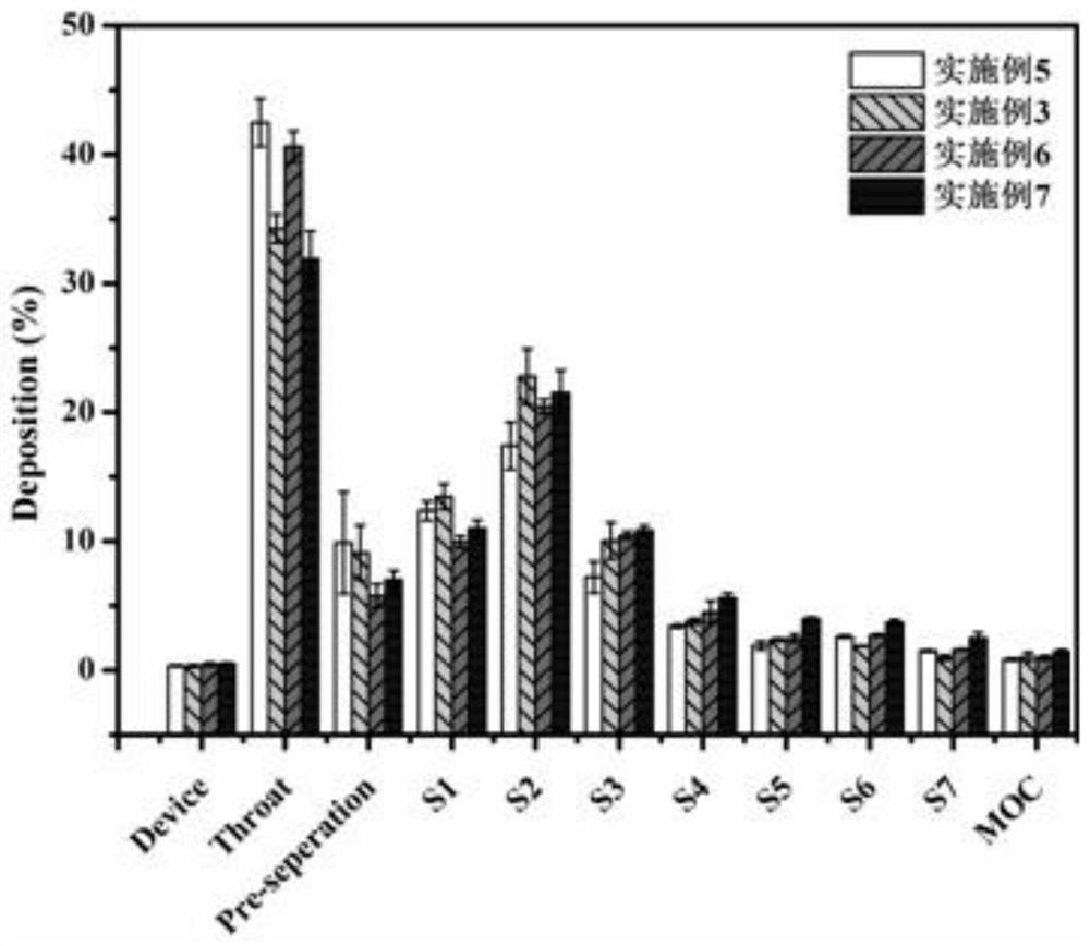 Ciprofloxacin hydrochloride dry powder inhalation and preparation method thereof