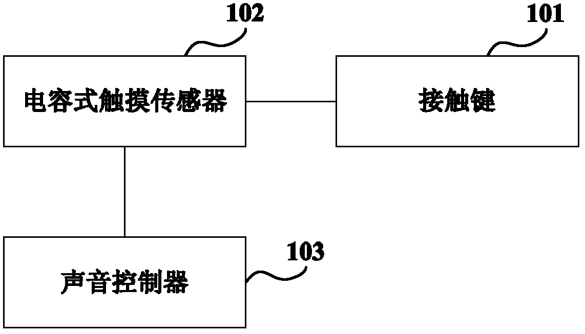 Voice control device, voice control method and electronic device