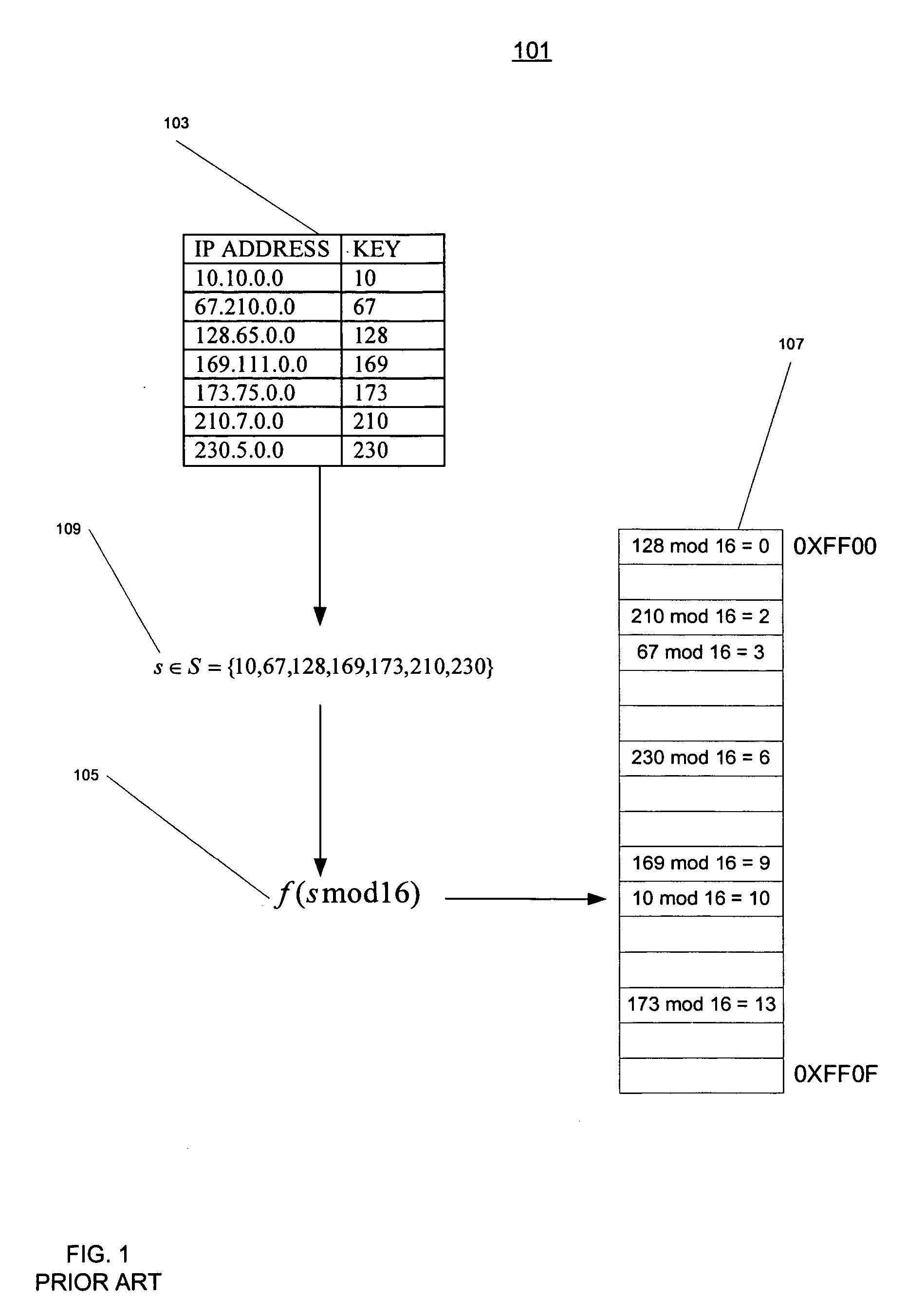 Method and apparatus for finding a perfect hash function and making minimal hash table for a given set of keys