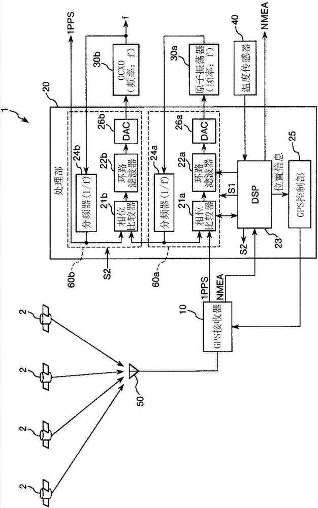 Timing signal generation device, electronic device, and moving object