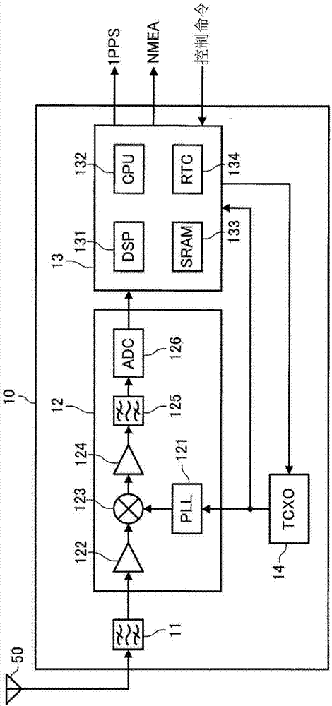 Timing signal generation device, electronic device, and moving object