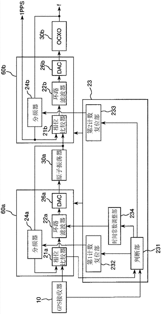 Timing signal generation device, electronic device, and moving object