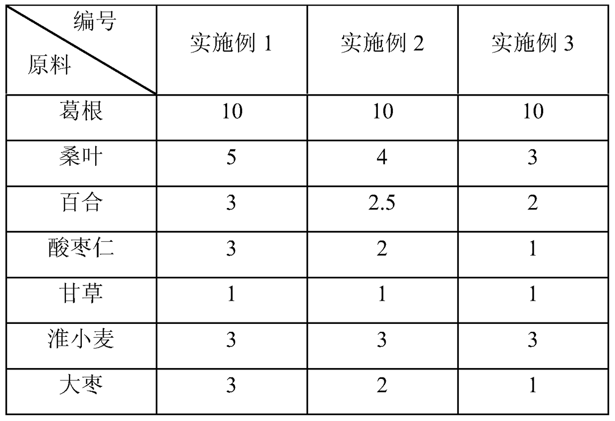 Pueraria lobata root tea and preparation method thereof