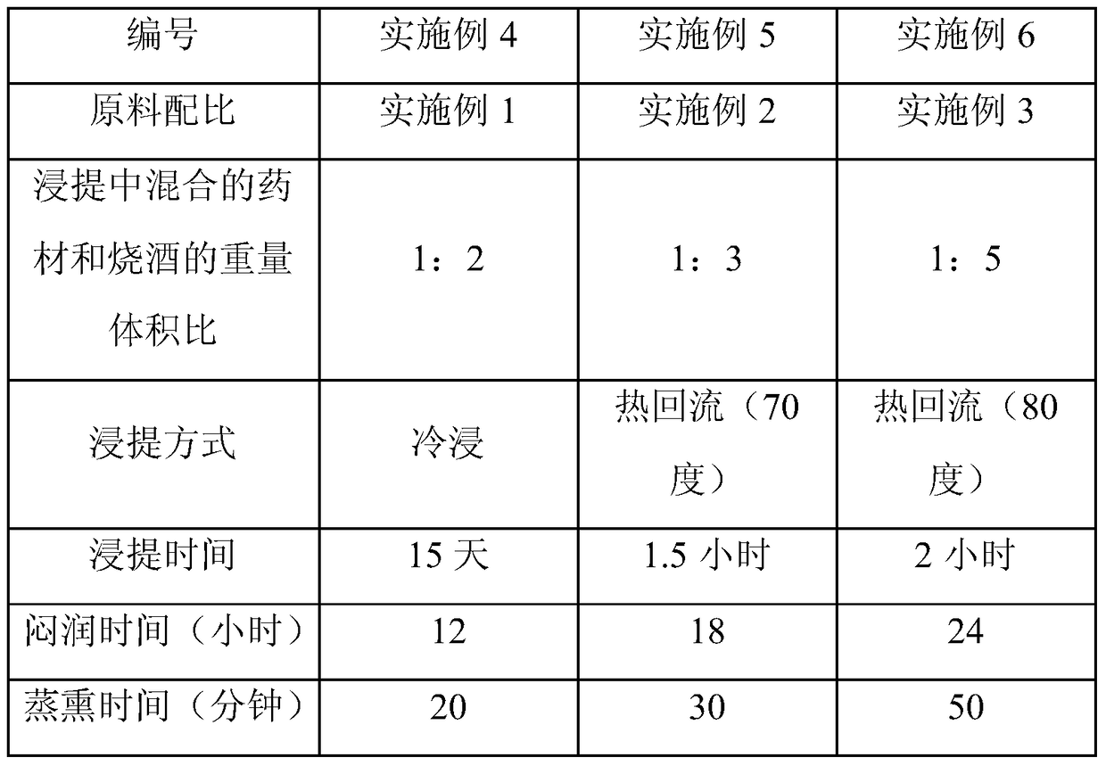 Pueraria lobata root tea and preparation method thereof