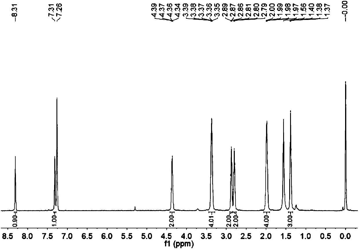 Synthesis of multi-signal fluorescence probe and application of multi-signal fluorescence probe in simultaneously and differentially detecting Hcy, Cys and GSH (Glutathione)