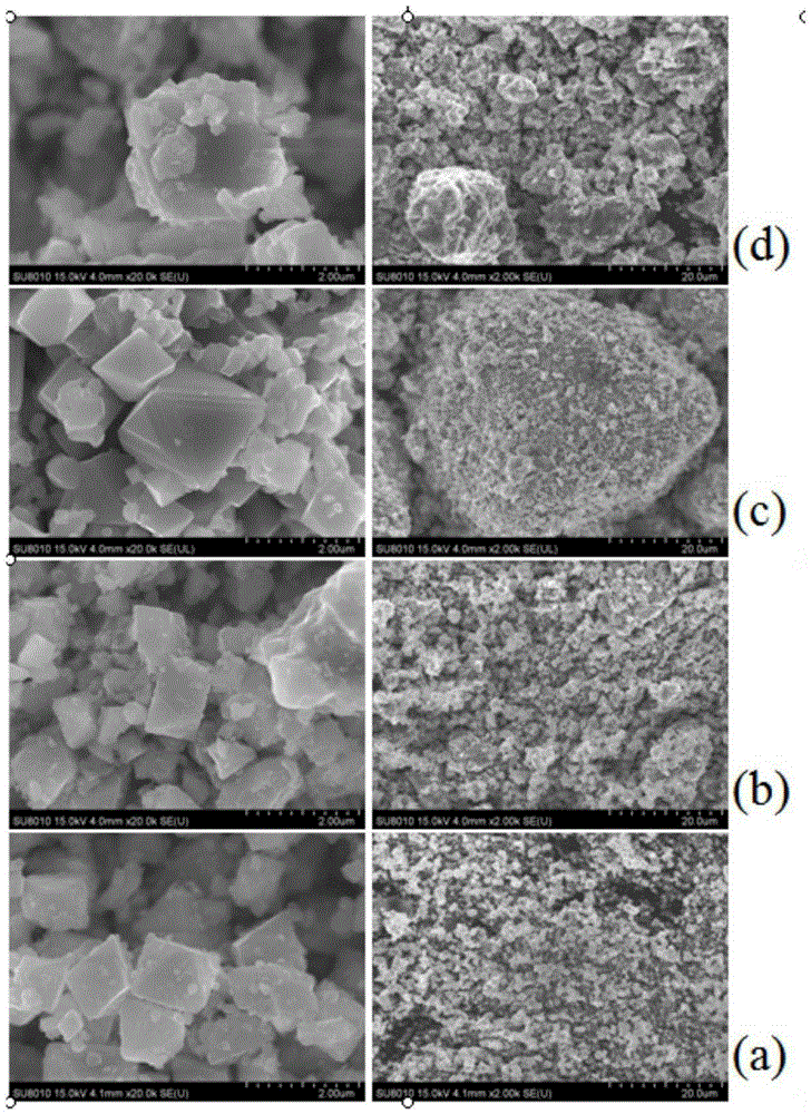 Preparation method for lithium battery positive electrode material lithium nickel manganese oxide