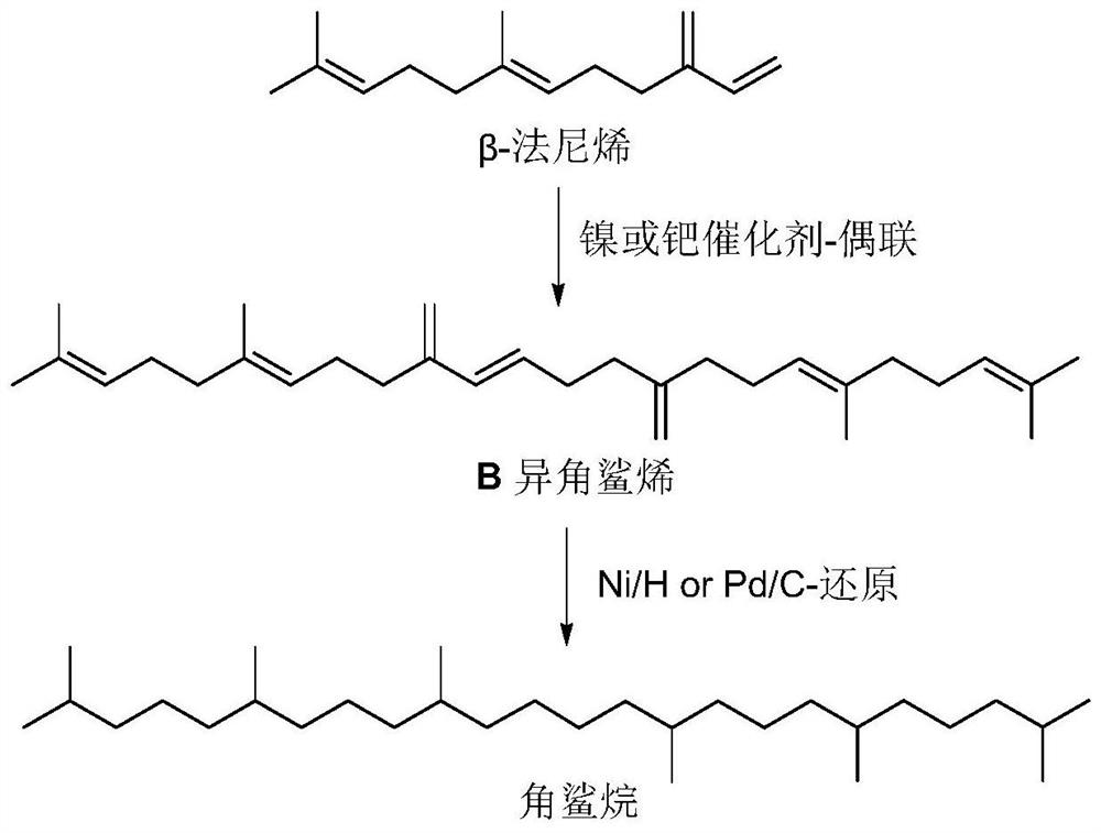 Catalytic system for farnesene coupling and squalane preparation method