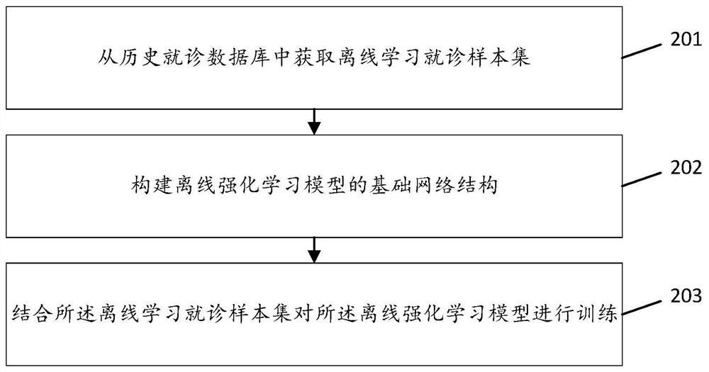 Medical information pushing method and device, storage medium and computer equipment