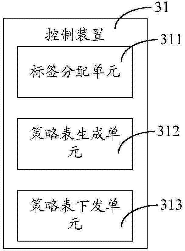 Network function virtualization implementation method, wide-band network gateway and control device