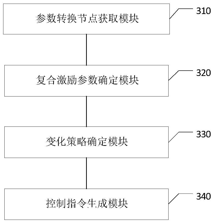 Control method, device and system for additive manufacturing and storage medium