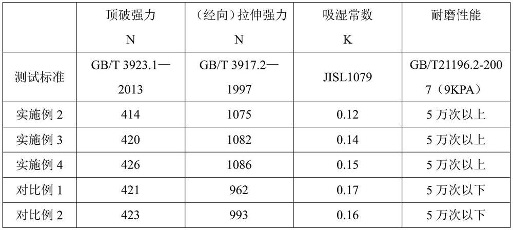 A kind of biomass polyester and polyamide blended fabric and its preparation method and product