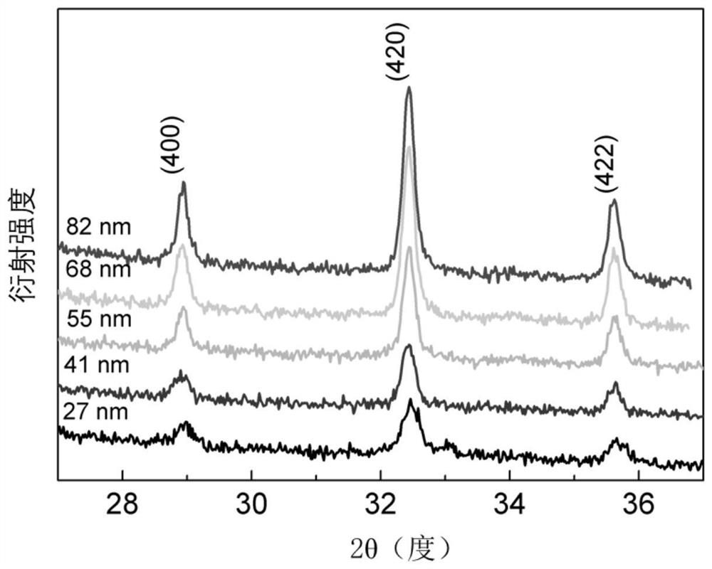 A kind of silicon integrated low optical loss magneto-optical film and preparation method thereof