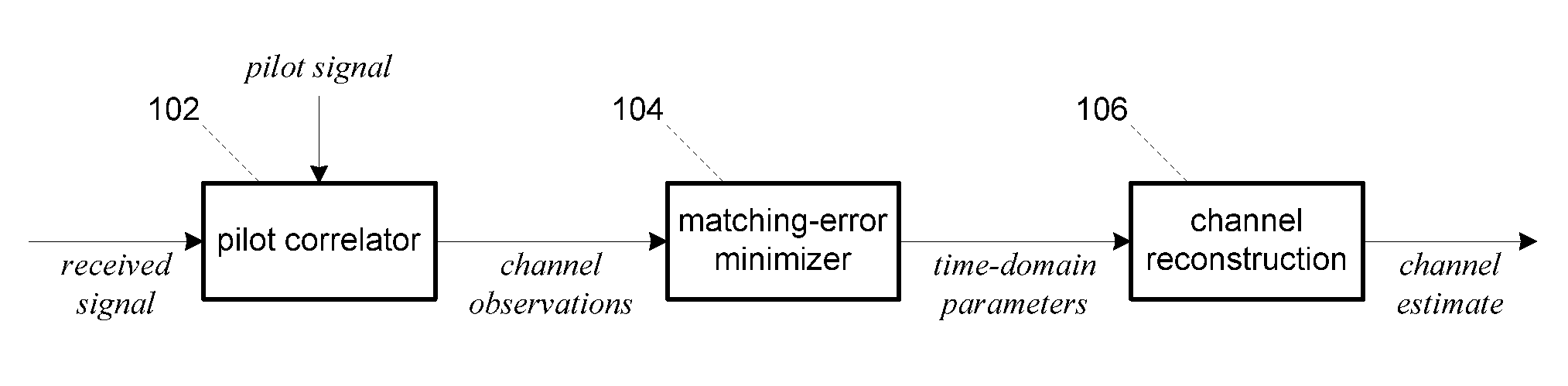 Channel Estimation By Time-Domain Parameter Extraction