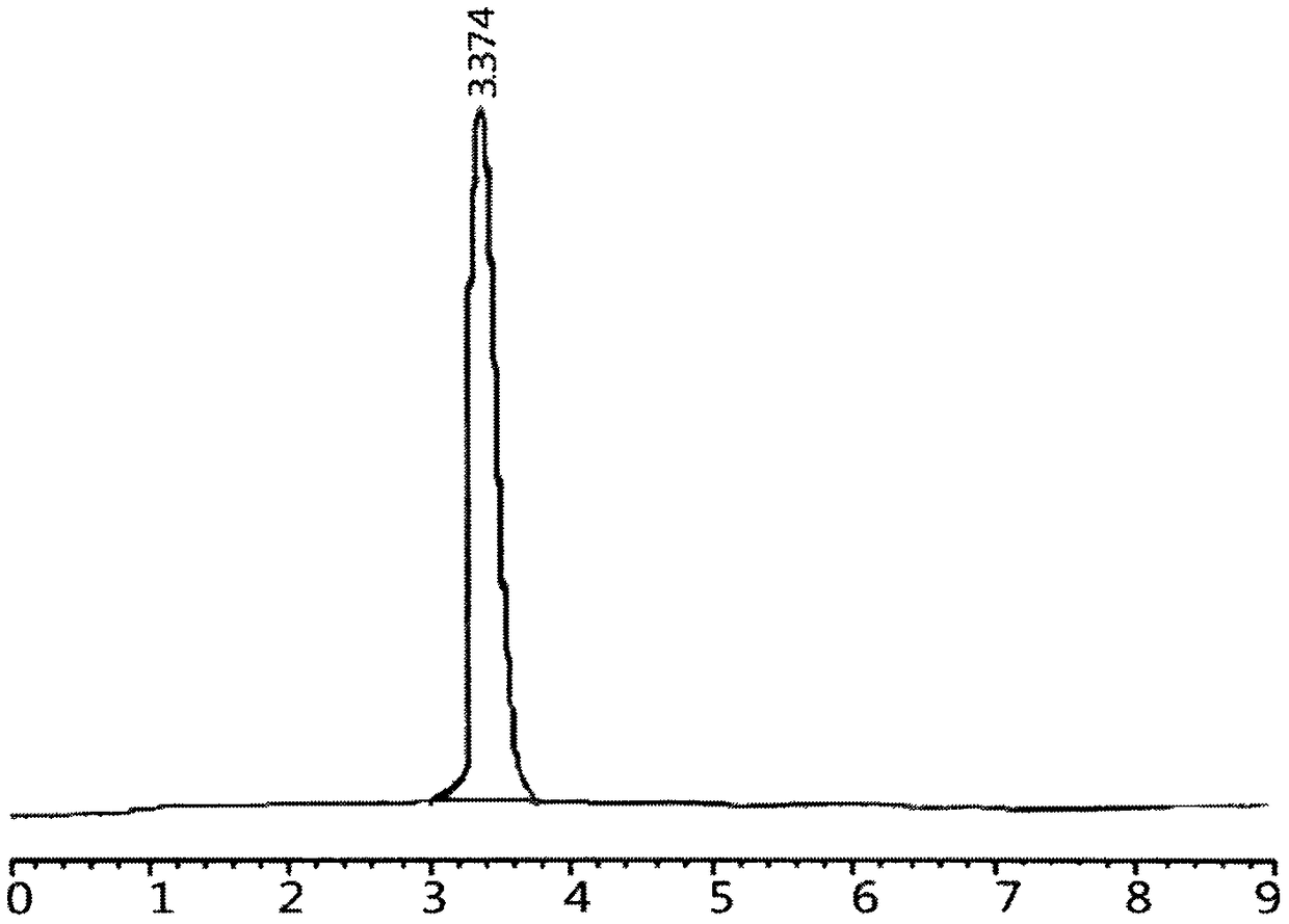 Method for preparing and detecting ardisia mamillata extract