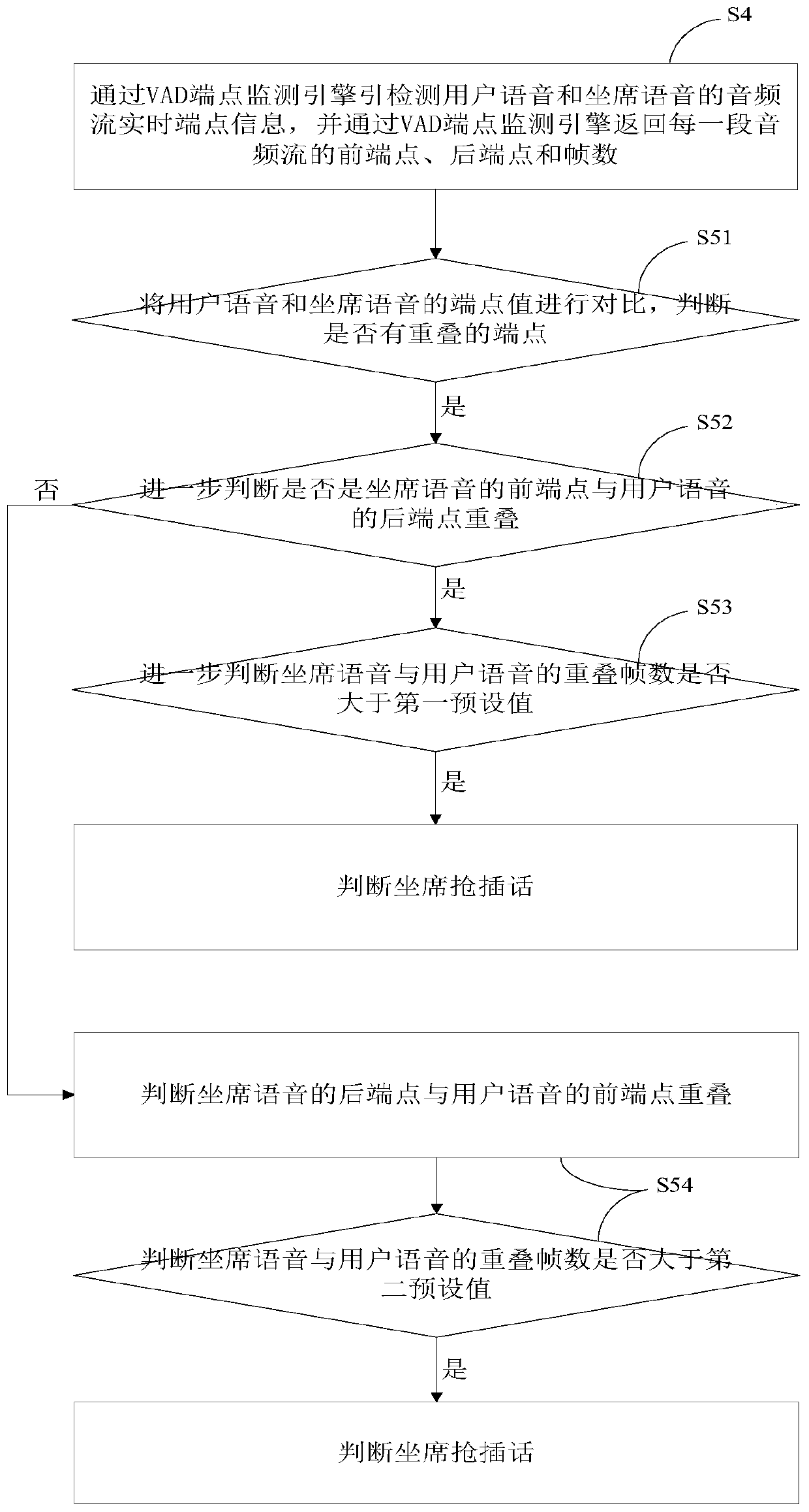 Full-quantity real-time automatic service quality inspection system and method