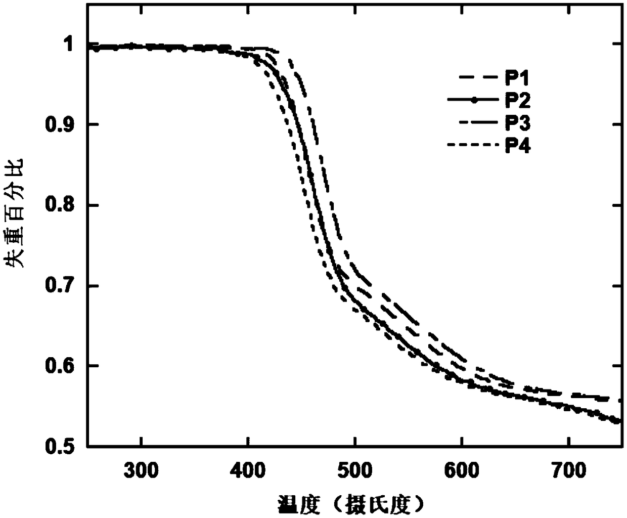 Electroluminescent polymer based on anthracene derivatives and preparation method and application thereof