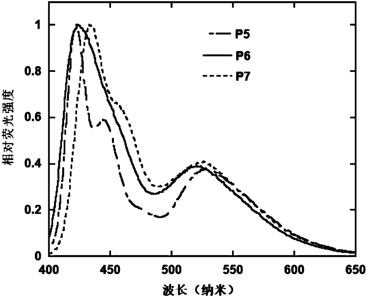 Electroluminescent polymer based on anthracene derivatives and preparation method and application thereof