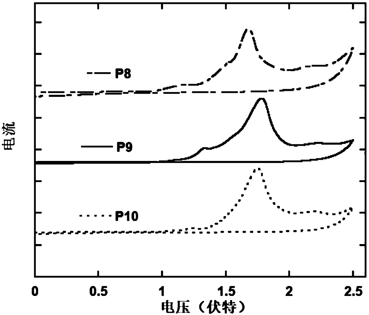 Electroluminescent polymer based on anthracene derivatives and preparation method and application thereof