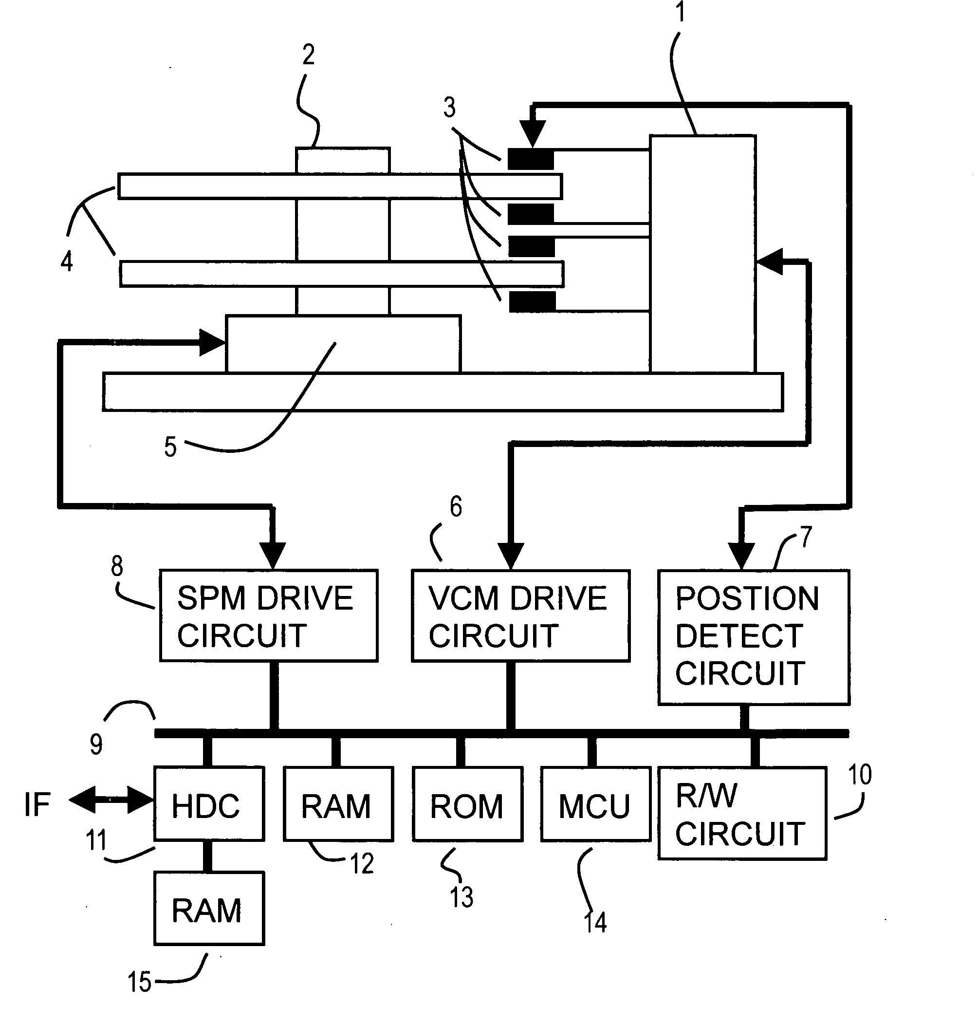 Position control method, position control device, and medium storage device having disturbance suppression function