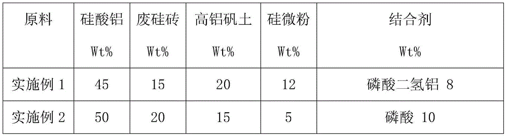 Coke oven burner hot-repairing material and preparation method thereof