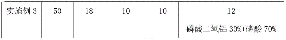 Coke oven burner hot-repairing material and preparation method thereof