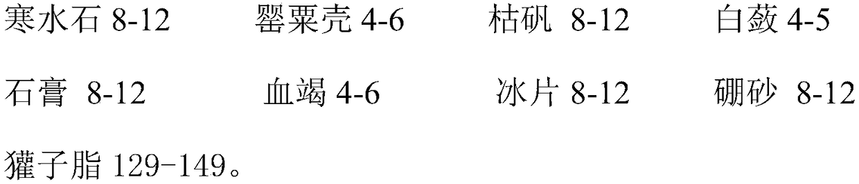 Traditional Chinese medicine composition for treating burns, ointment and preparation method thereof