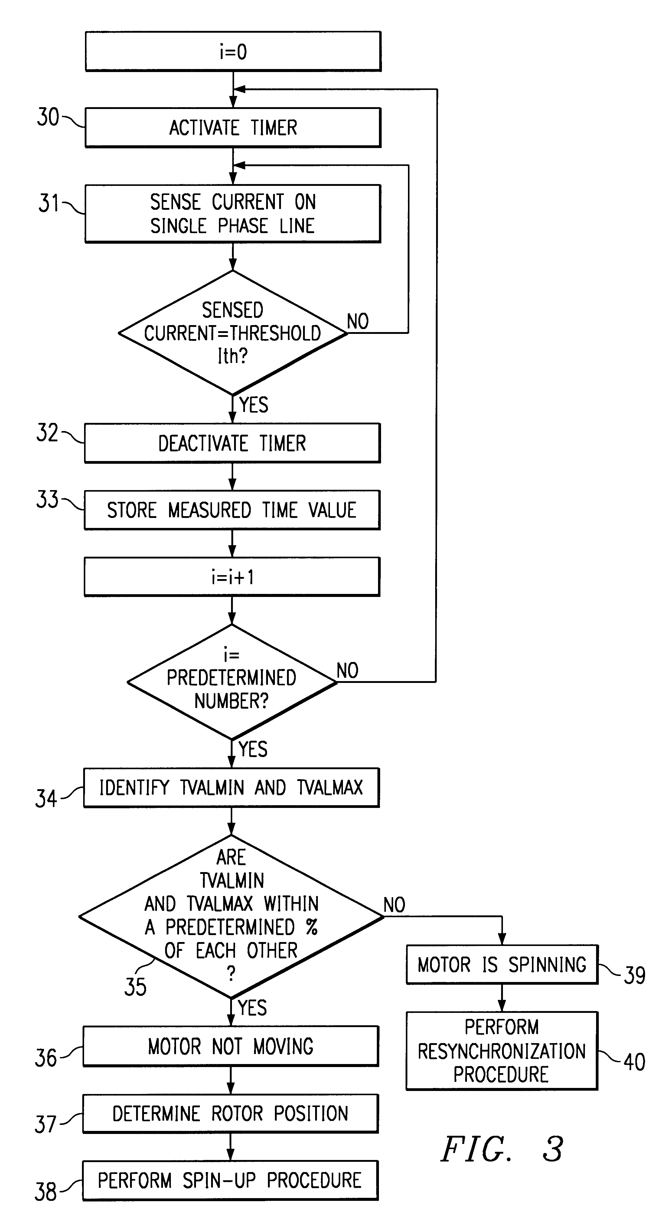 Method and apparatus for spinning a multiphase motor for a disk drive system from an inactive state