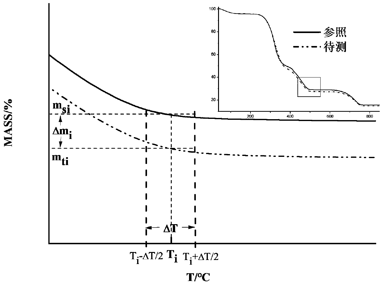 A method for measuring blending uniformity of shredded tobacco in cigarettes