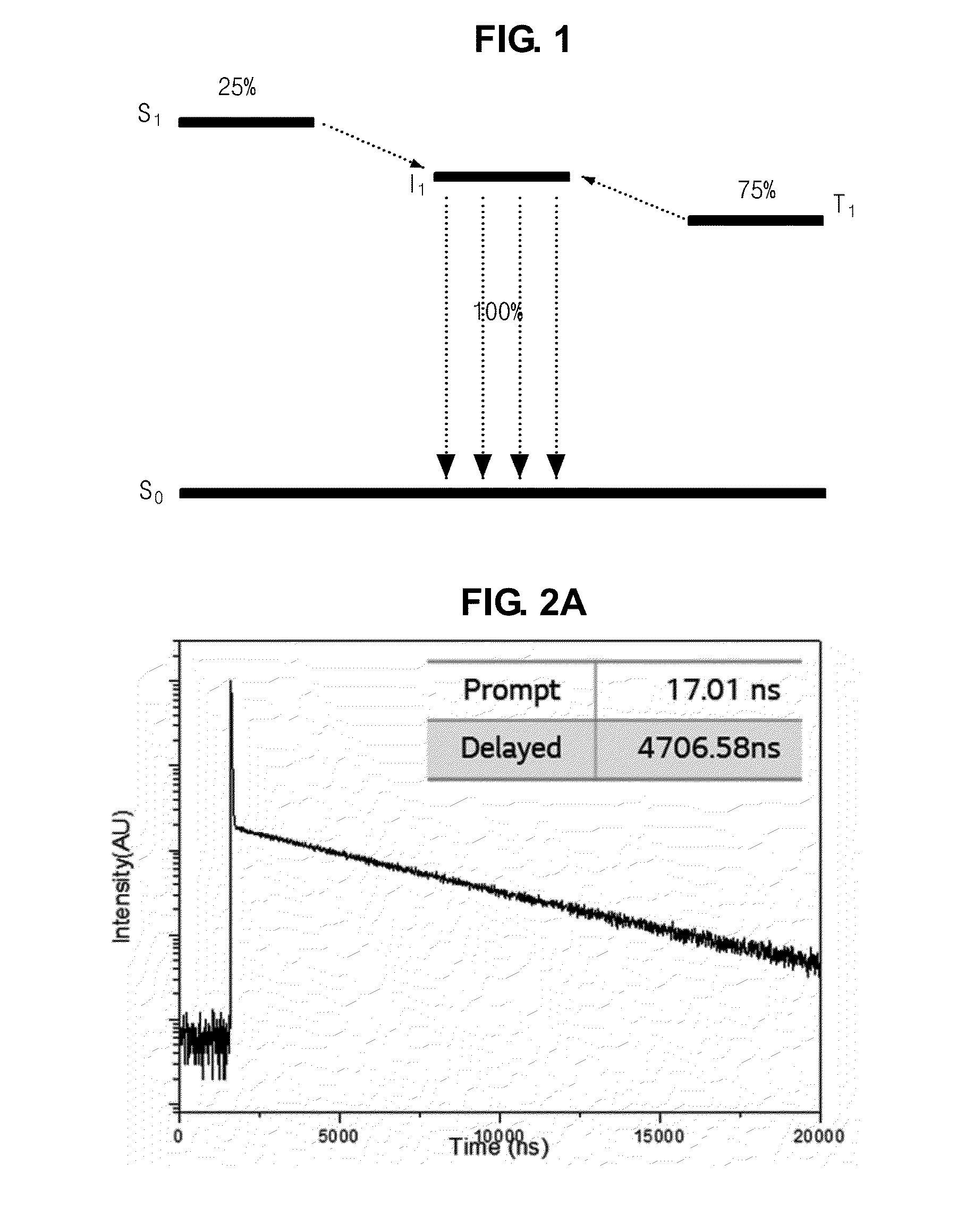 Delayed fluorescence compound, and organic light emitting diode and display device using the same