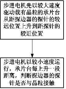 Method and system of grain detecting