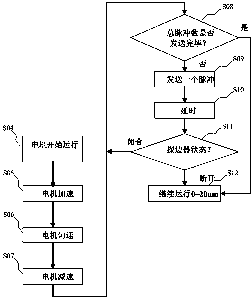 Method and system of grain detecting