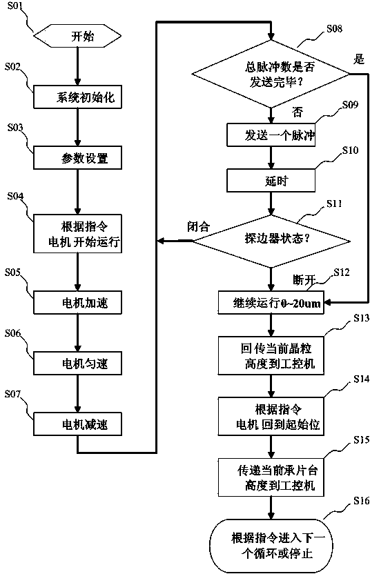 Method and system of grain detecting