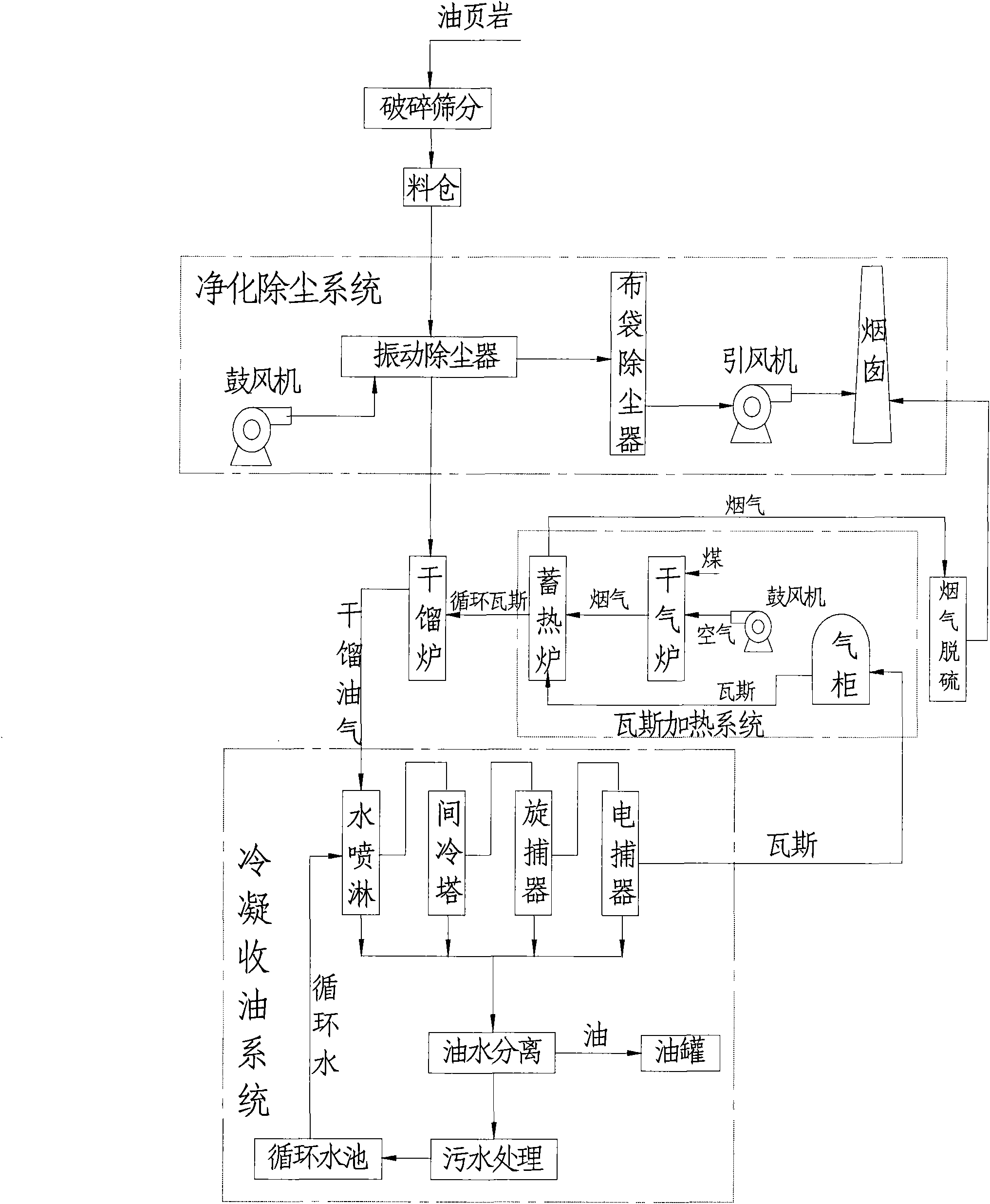 Process and device for dry distillation of oil shale with low gas content
