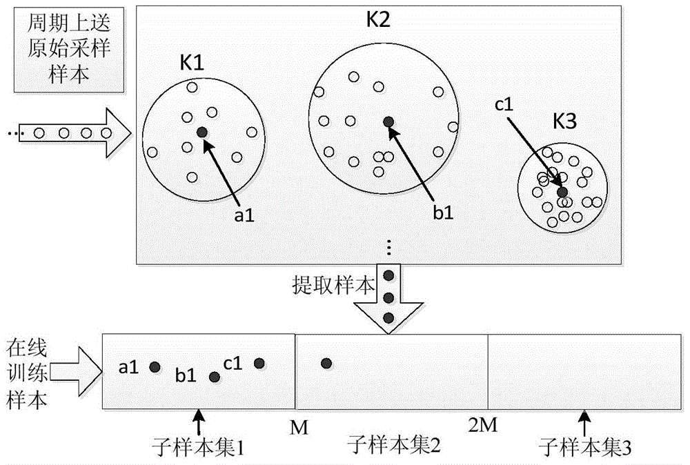 Island detection method for distributed generation with online self-learning ability