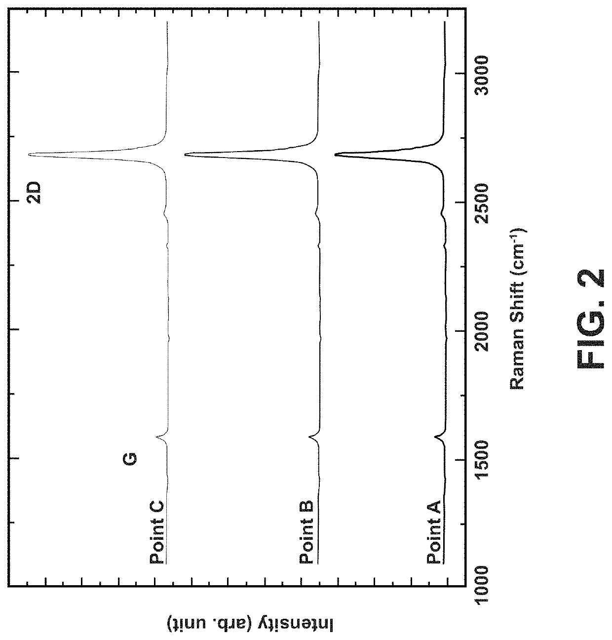 Nanocomposite additives based on graphene sheets and silica nanofibers