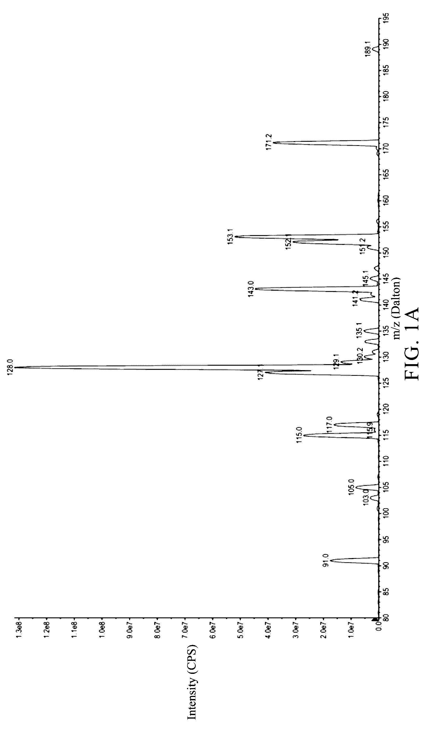 Method for providing an increased expression of telomerase, brain-derived neurotrophic factor, stromal cell-derived factor-1, cxc chemokine receptor 4, and/or immune regulatory factor of stem cell