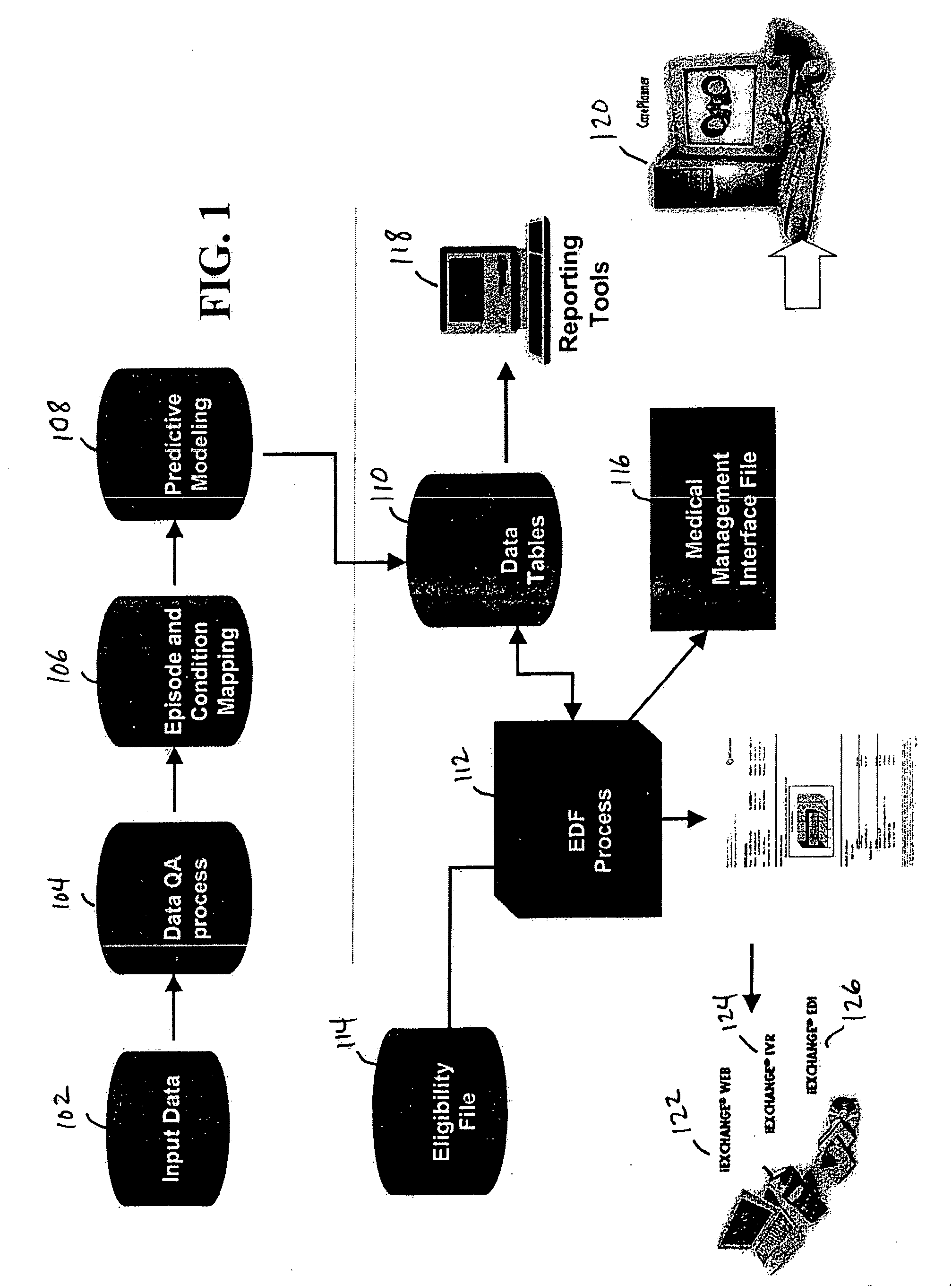 System and method for health care data integration and management