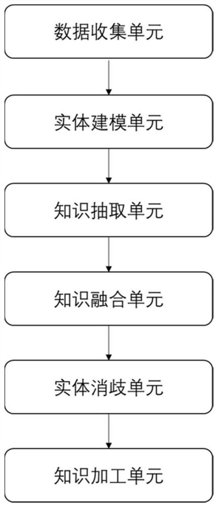 Knowledge graph construction method, knowledge graph construction system and computer equipment