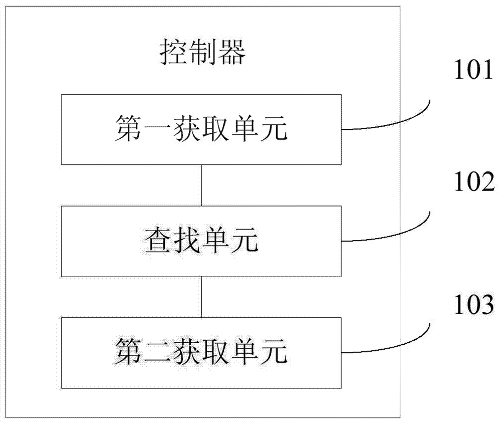 Air conditioner temperature adjustment time prediction method, controller and air conditioner